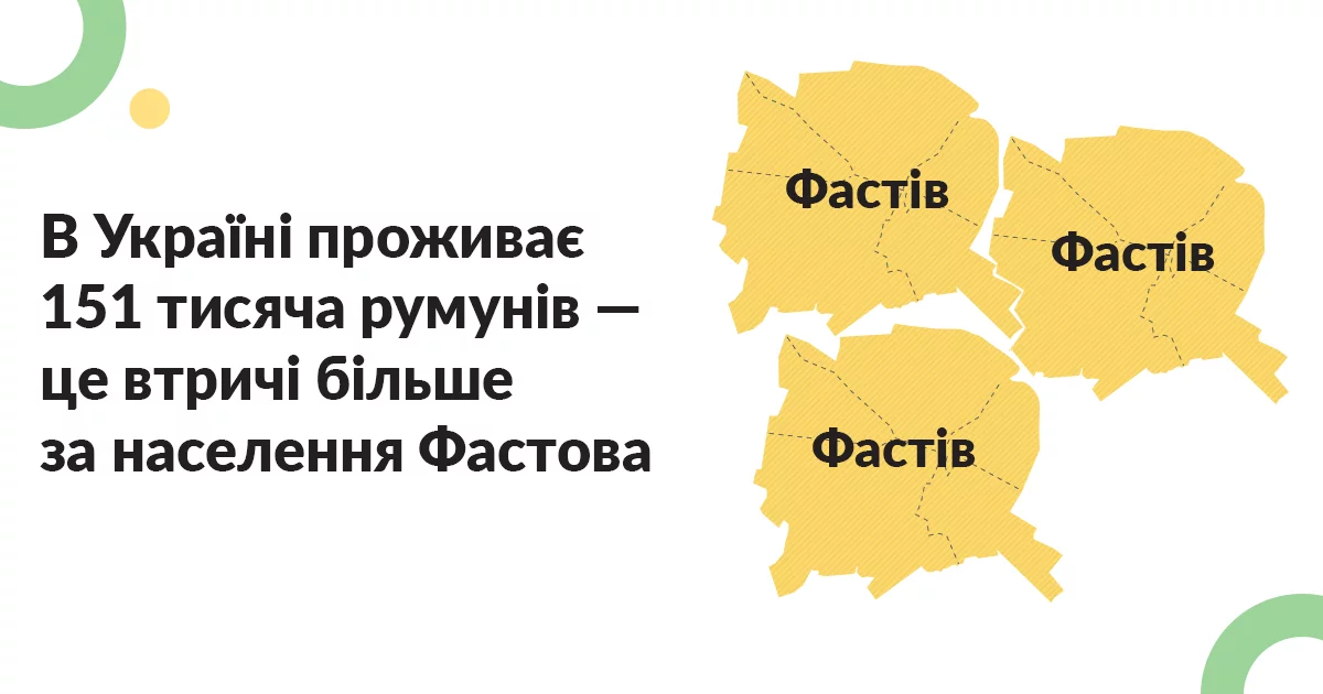 Вчителям: Інфографіка: Які нацменшини можуть постраждати від закону «Про освіту» Infographic_Nationalities_7