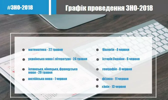 Новини: Стало відомо, як та коли учні складатимуть ЗНО у 2018 році zno_2018-2