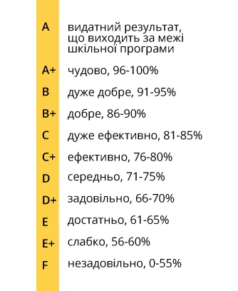 Вчителям: Як влаштована найстарша приватна школа Естонії Rocca Al Mare grades