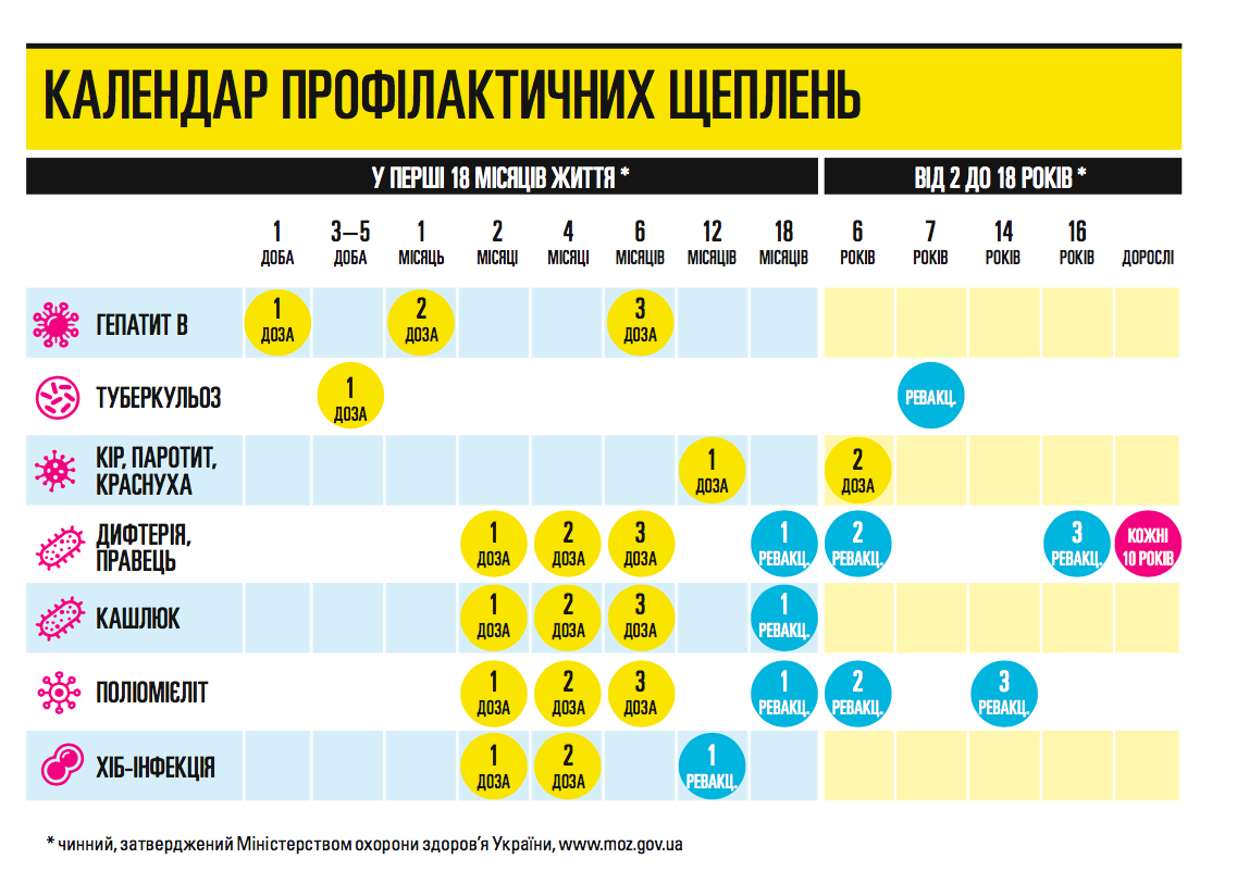 Новини: Медексперт: майже 20% записів про щеплення дітей є підробкою 1_DTKmGeetQ1j3hgv-Bfoavg-2