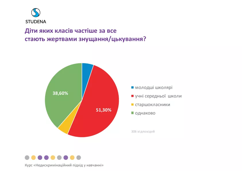 Вчителям: Дослідження: За що в наших школах цькують дітей _02+++