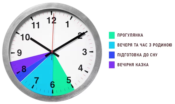 Вчителям: Як навчити тайм-менеджменту дошкільнят 0540839_PE653259_S5