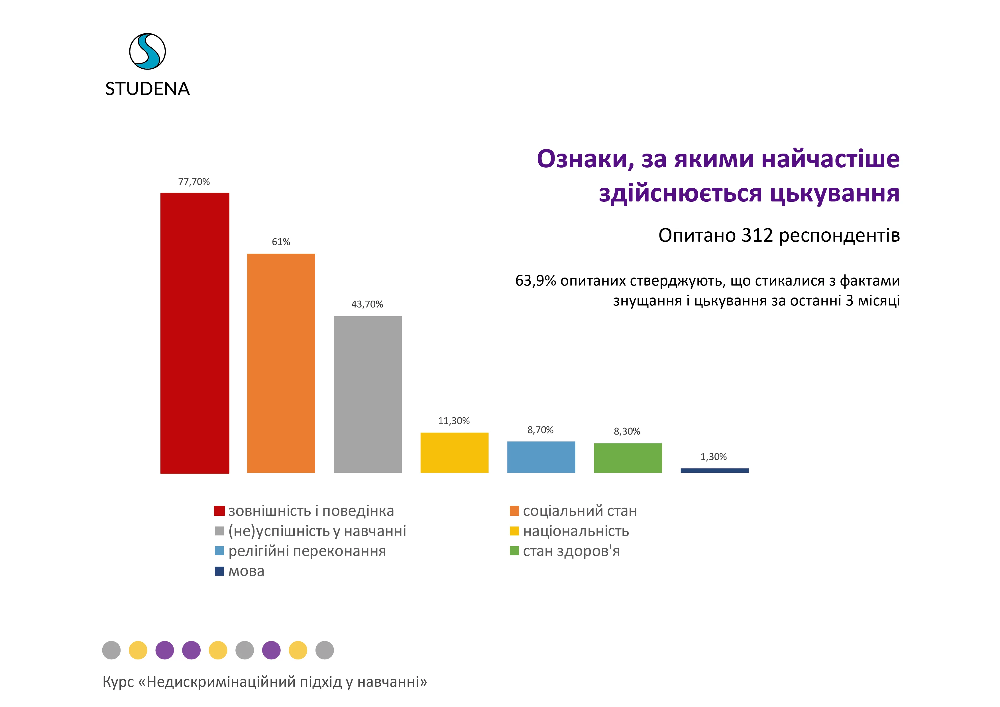 Вчителям: Дослідження: За що в наших школах цькують дітей 05sp
