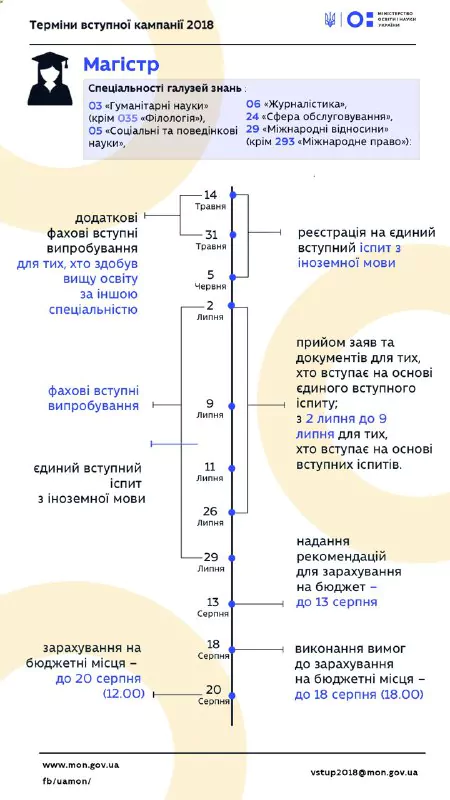 Новини: ЗНО до магістратури: У МОН розповіли про нові правила a186c4db-24ee-4dd3-bb8f-2c2661c0f0e4