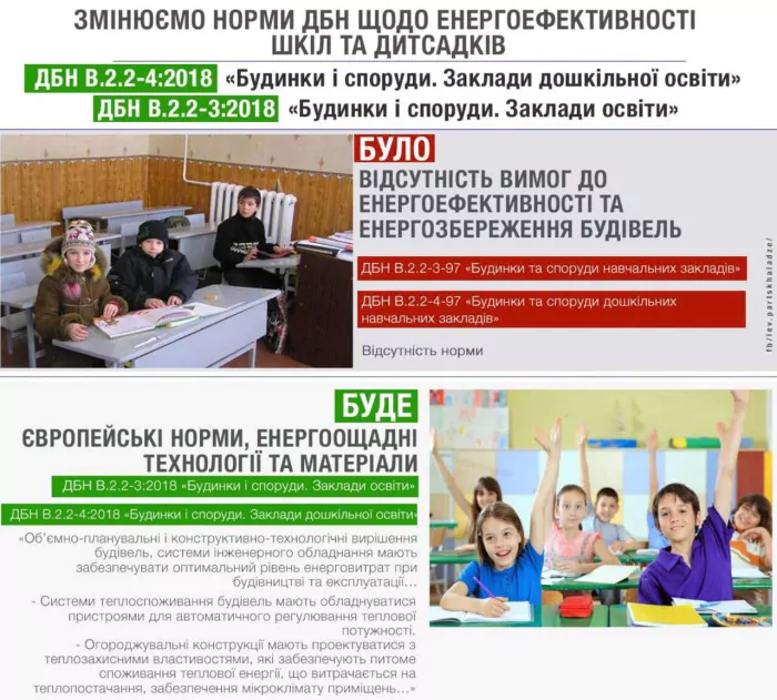 Новини: Минрегион вводит обязательную энергомодернизацию школ и детсадов