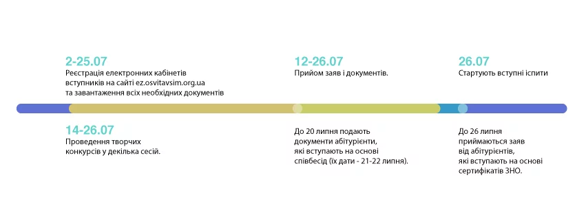 Вчителям: Вступна кампанія — 2018: зашифровані прізвища абітурієнтів та інші правила