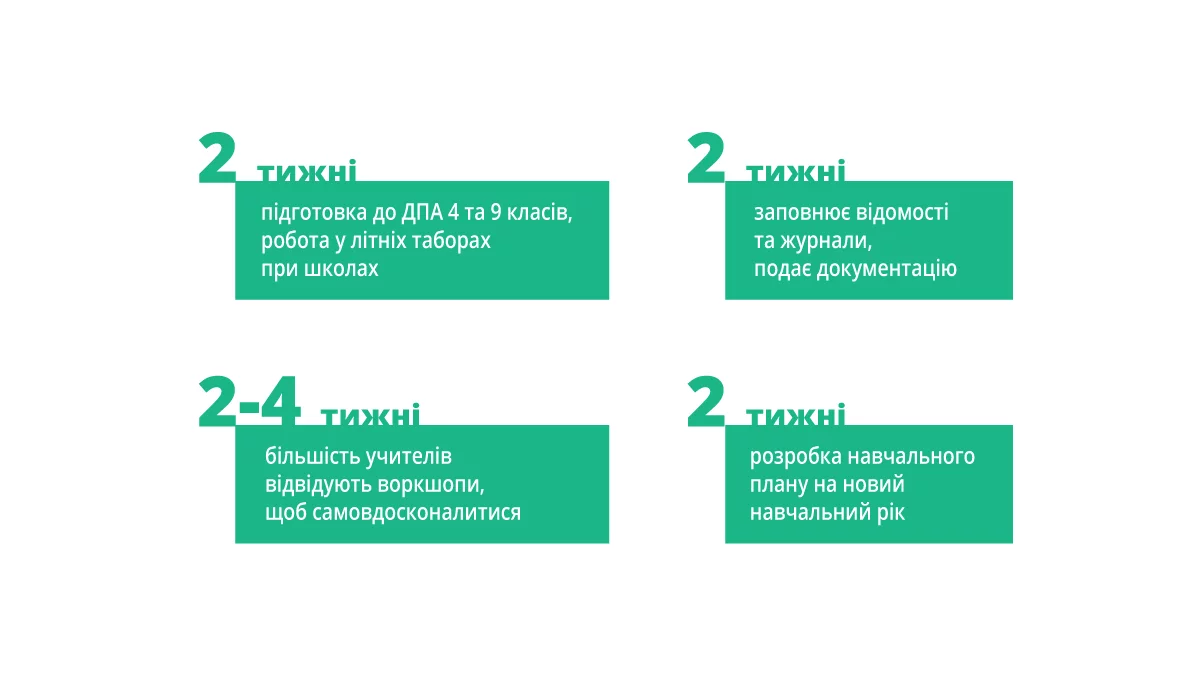 Вчителям: Чому робочий день учителя насправді триває 14 годин