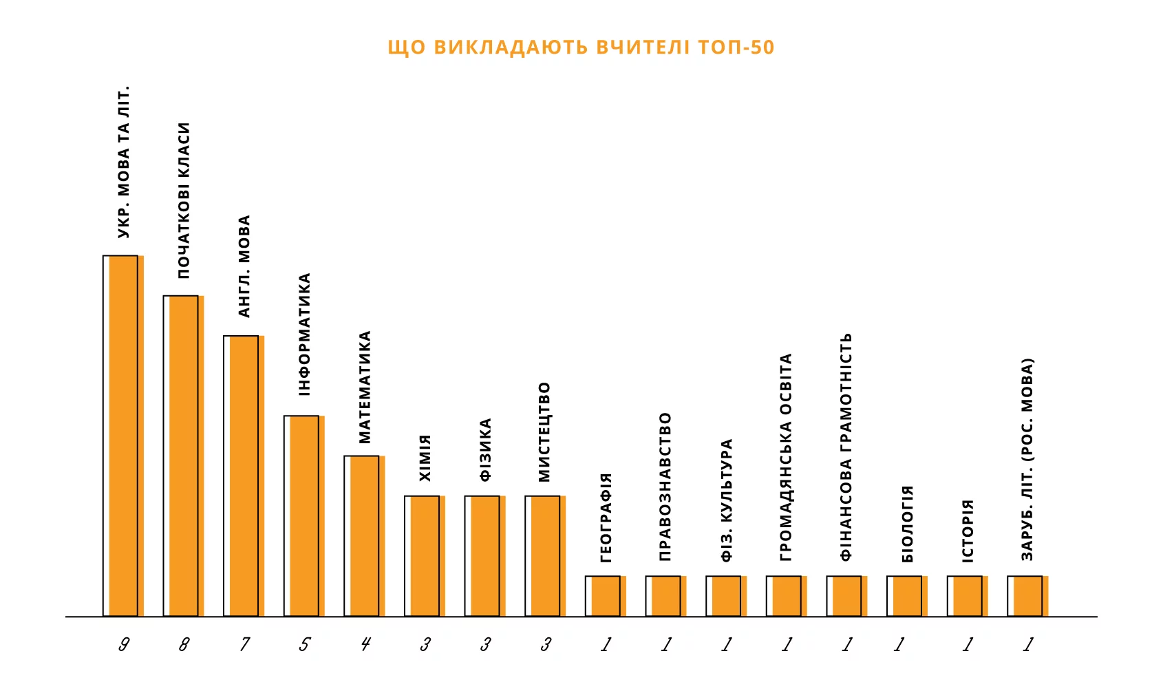 Вчителям: Найкращі вчителі України — 2018. Хто вони?