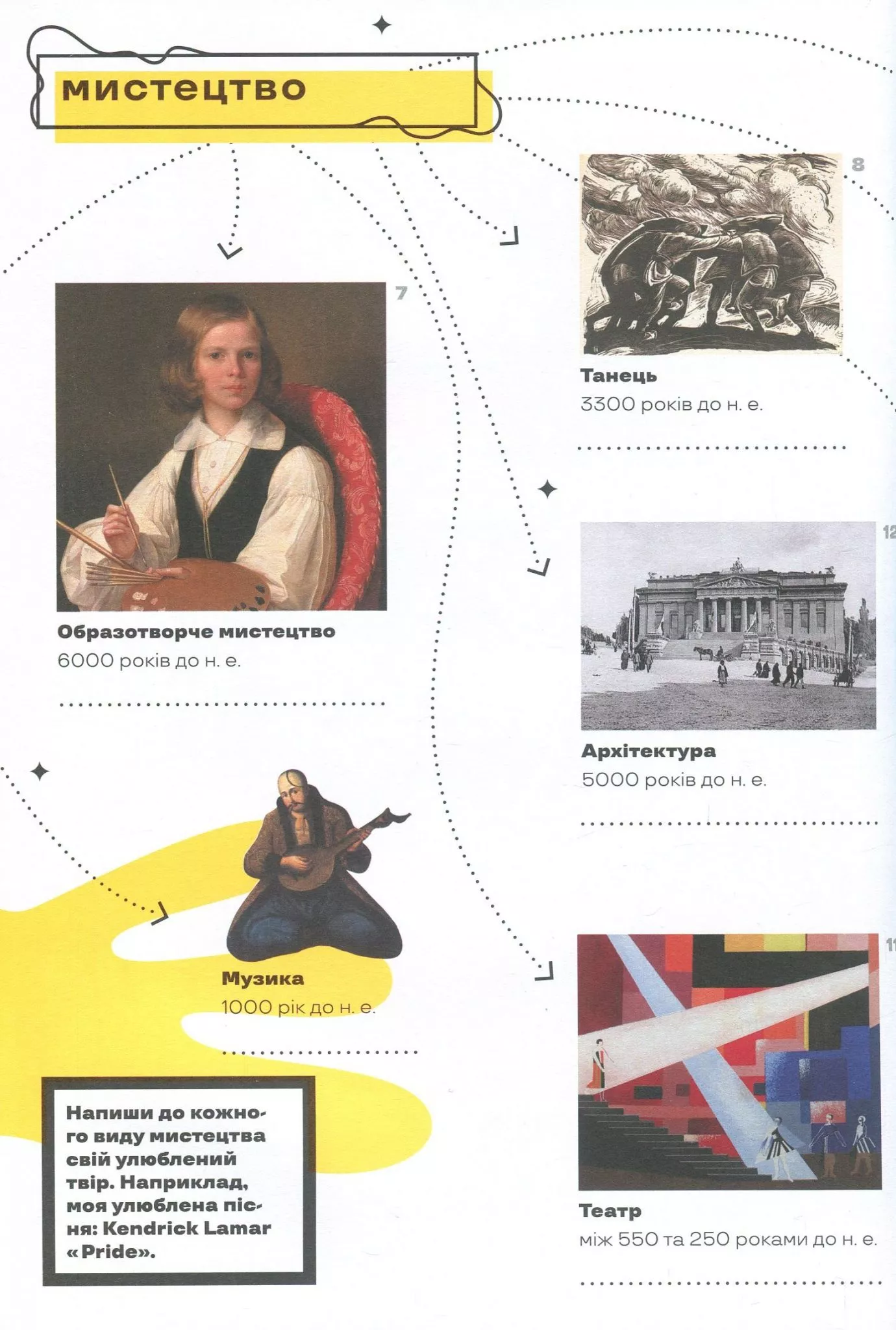 Вчителям: Как приучить ребенка к искусству — книга-квест «Мой музей»
