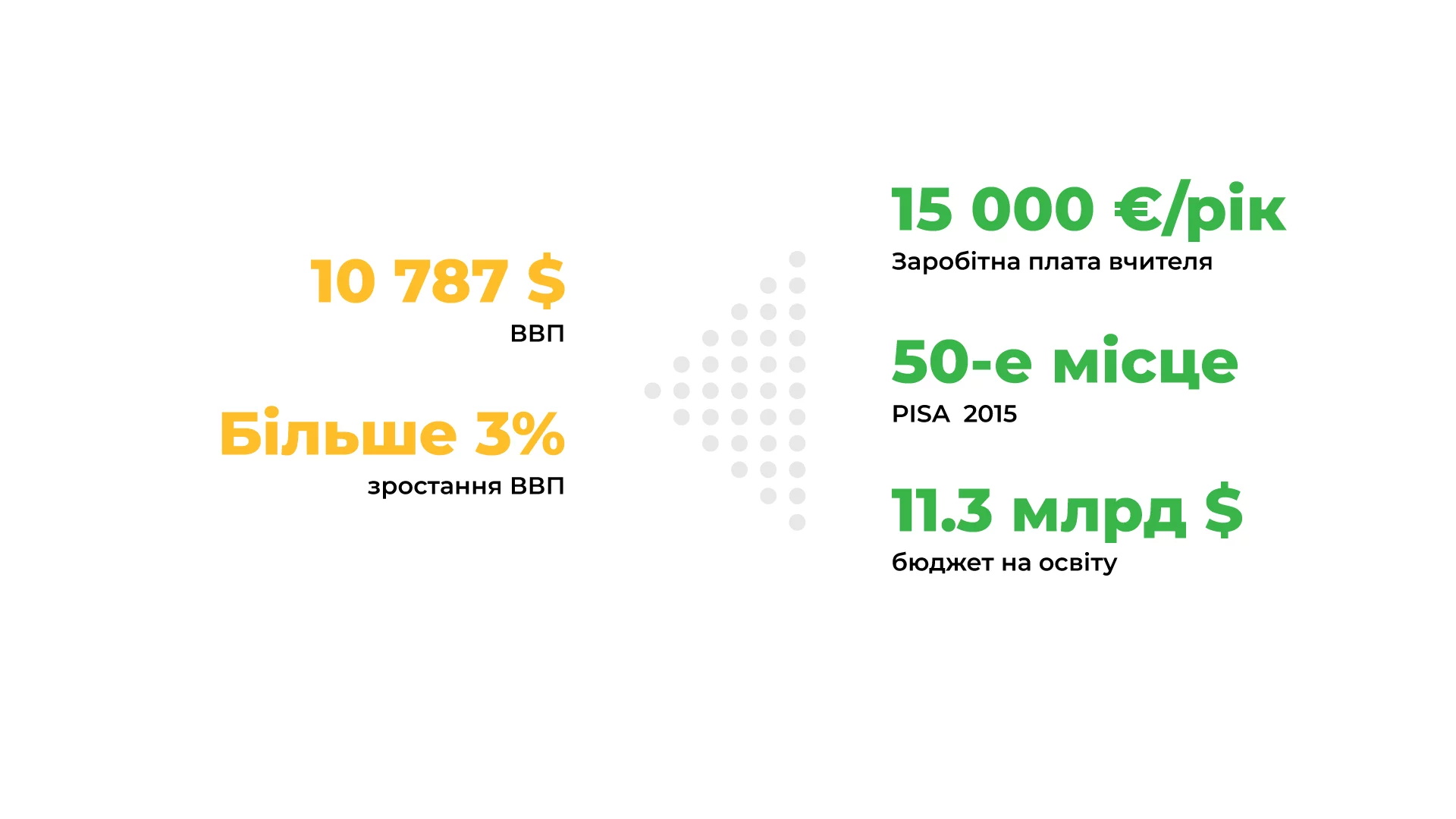 Вчителям: 6 країн «освітнього дива», в яких Україні є чого повчитися
