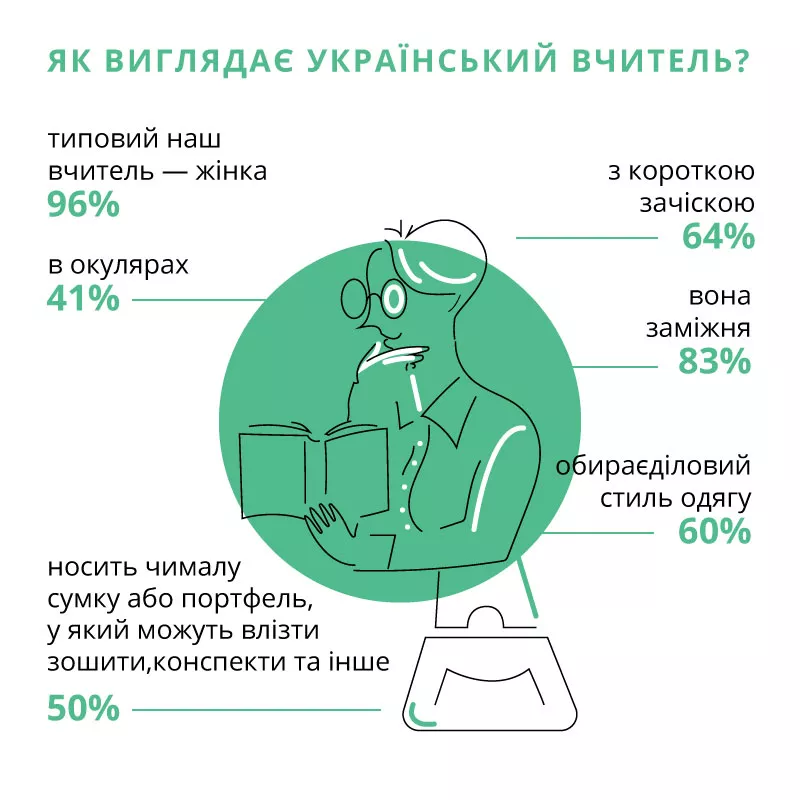 Вчителям: Как учиться учителю? Все о повышении квалификации