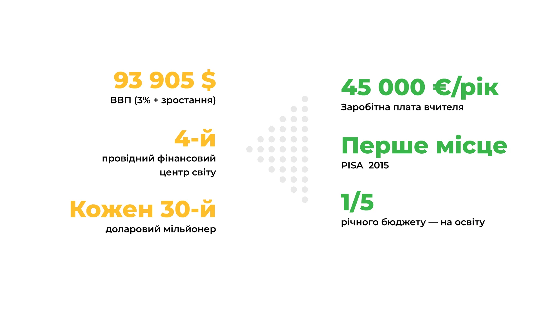 Вчителям: 6 країн «освітнього дива», в яких Україні є чого повчитися