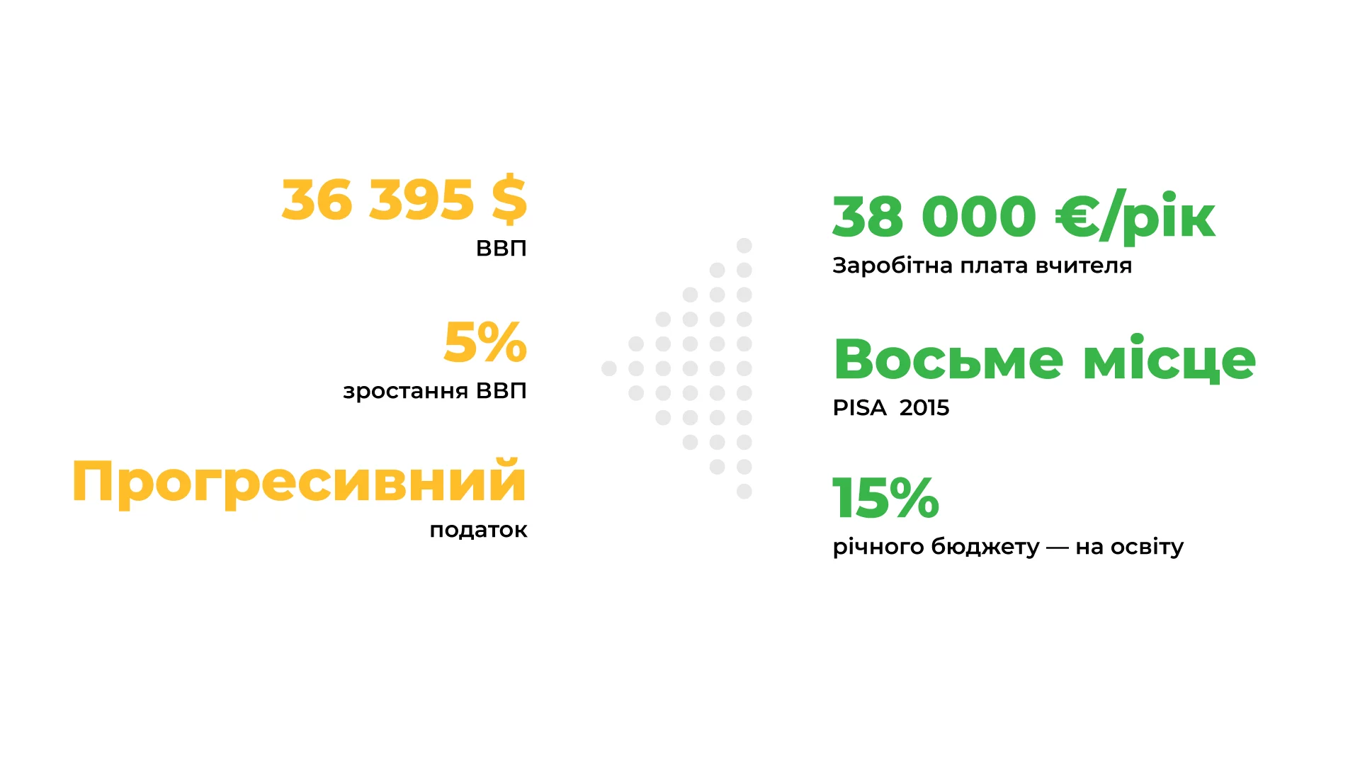 Вчителям: 6 країн «освітнього дива», в яких Україні є чого повчитися