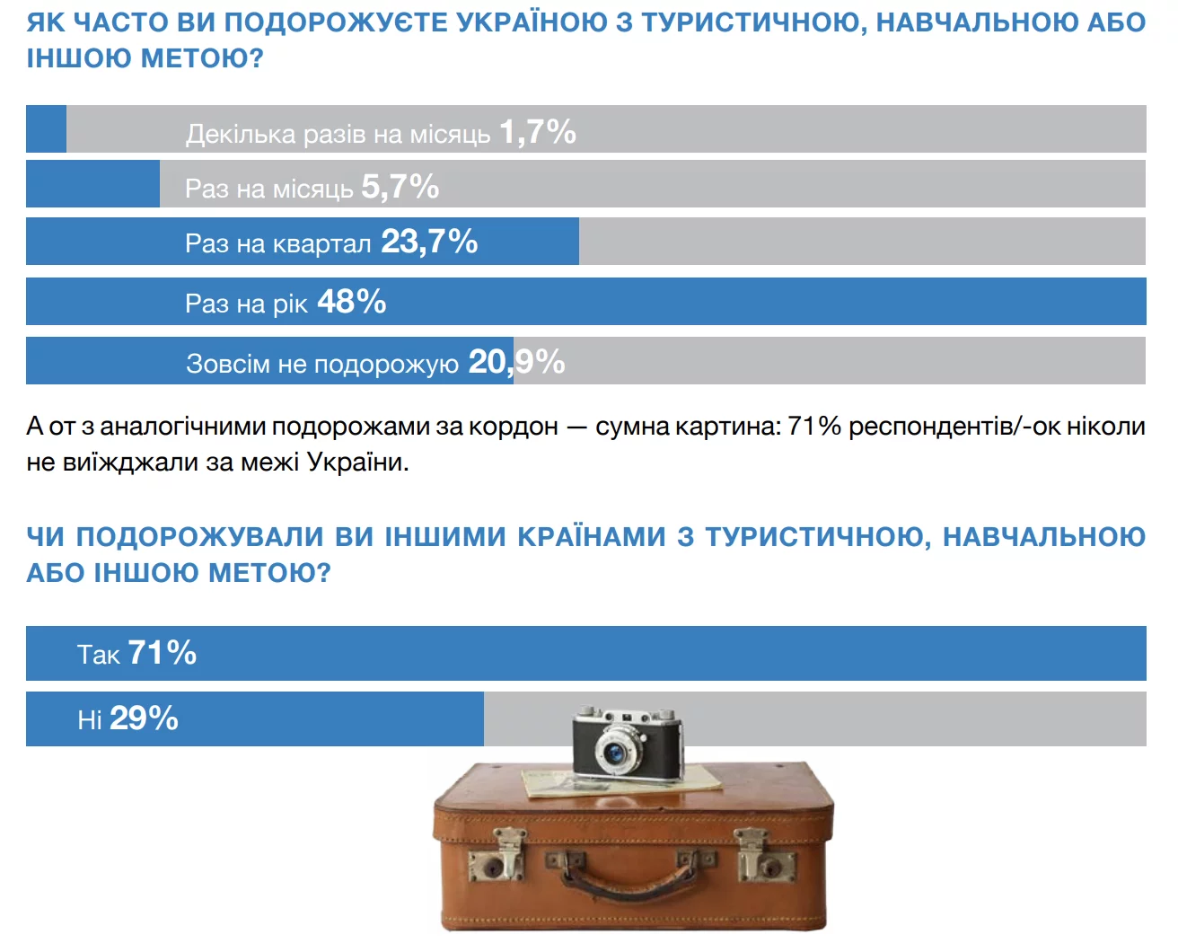 Вчителям: Підвищення кваліфікації: Як і куди зростати українським вчителям?