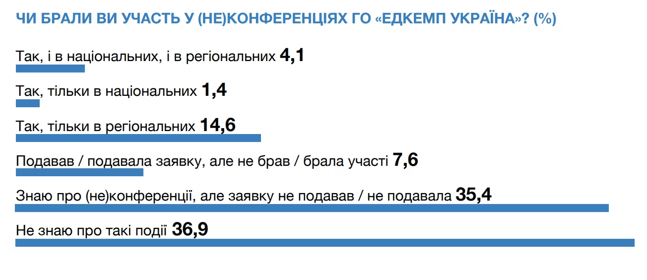 Вчителям: Підвищення кваліфікації: Як і куди зростати українським вчителям?