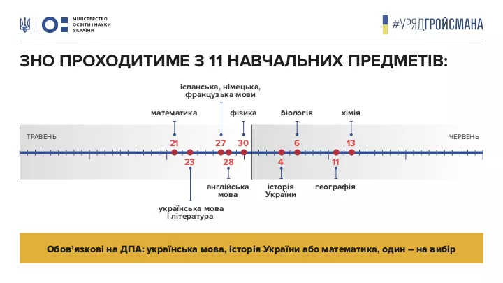 Вчителям: Вступна кампанія 2019: які новації обіцяє Лілія Гриневич