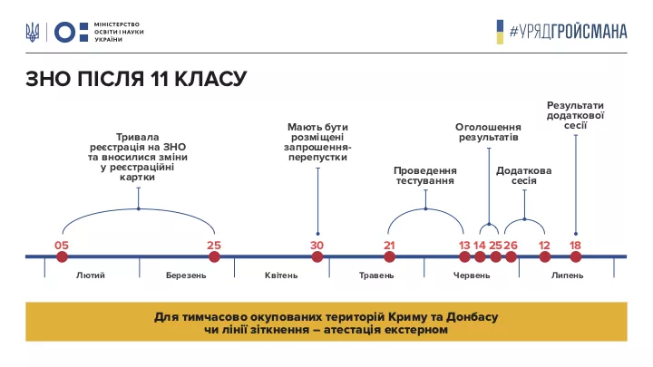 Вчителям: Вступна кампанія 2019: які новації обіцяє Лілія Гриневич
