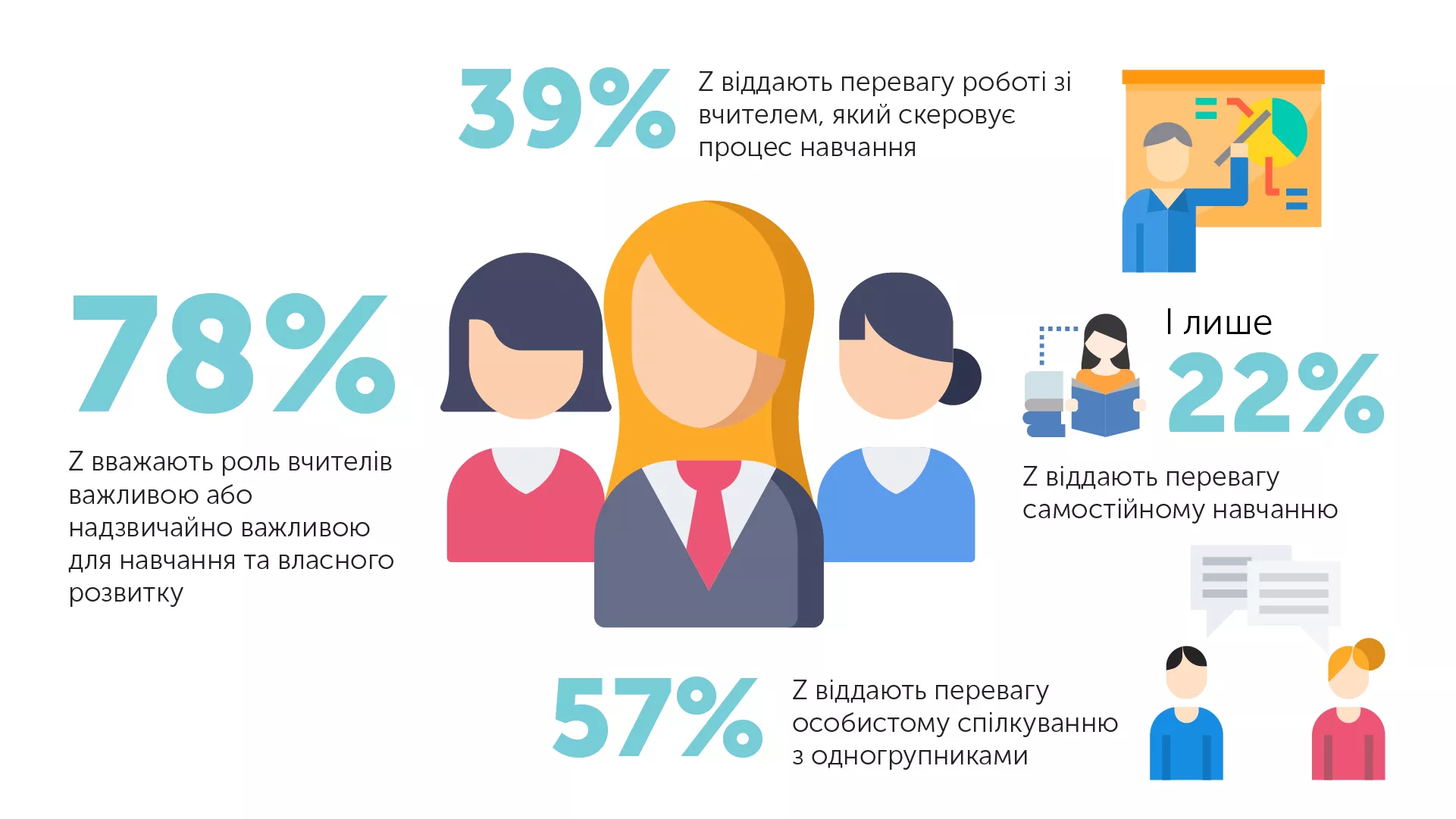 Батькам: Чому викладачеві варто бути трішки маркетологом?