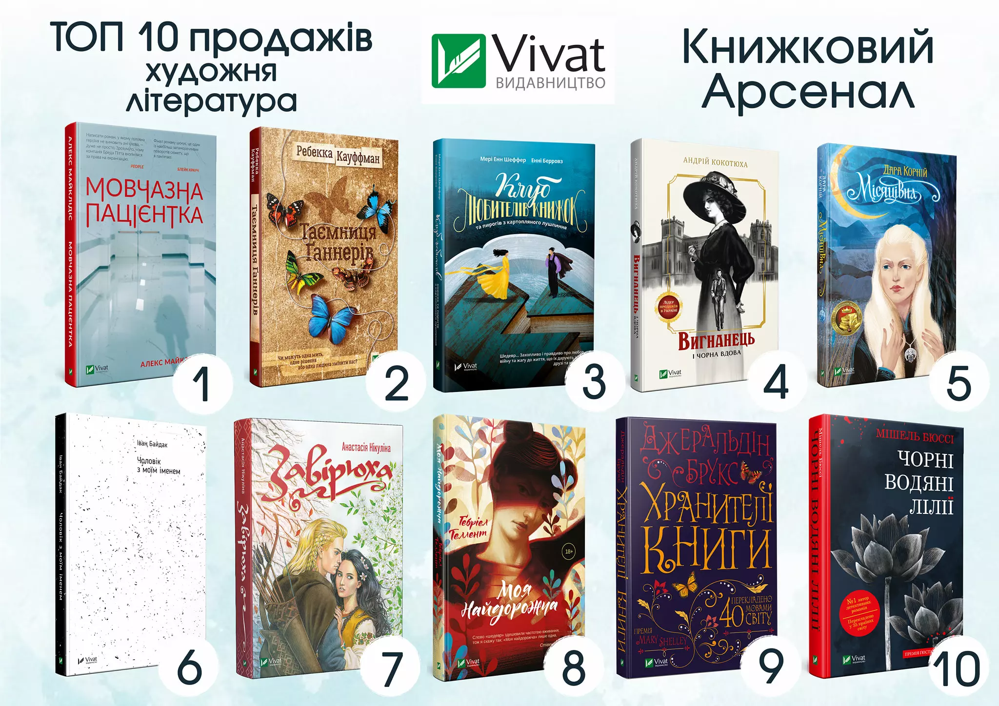 Вчителям: Які книжки стали бестселерами на Книжковому Арсеналі 2019