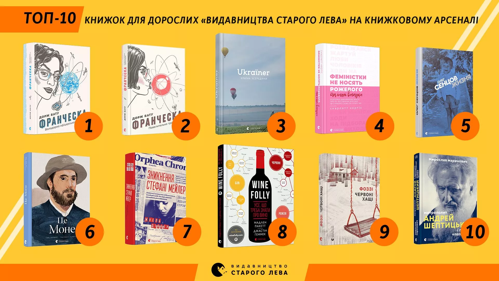 Вчителям: Які книжки стали бестселерами на Книжковому Арсеналі 2019