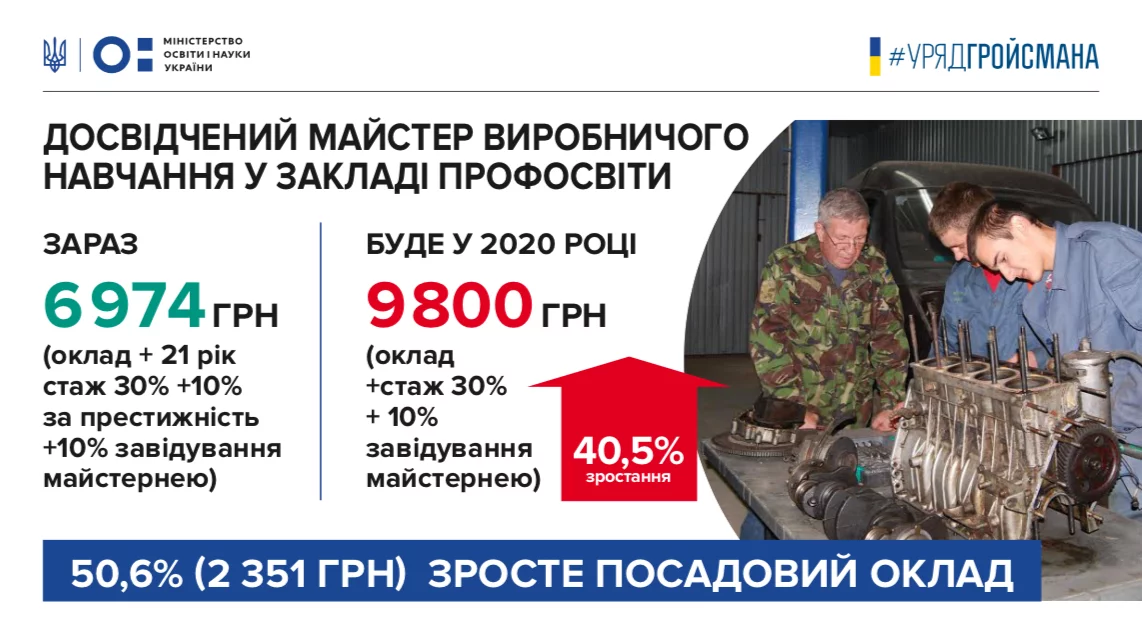Новини: Правительство повысит зарплаты учителям: молодым — почти на половину, опытным — на треть