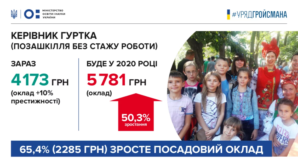 Новини: Правительство повысит зарплаты учителям: молодым — почти на половину, опытным — на треть