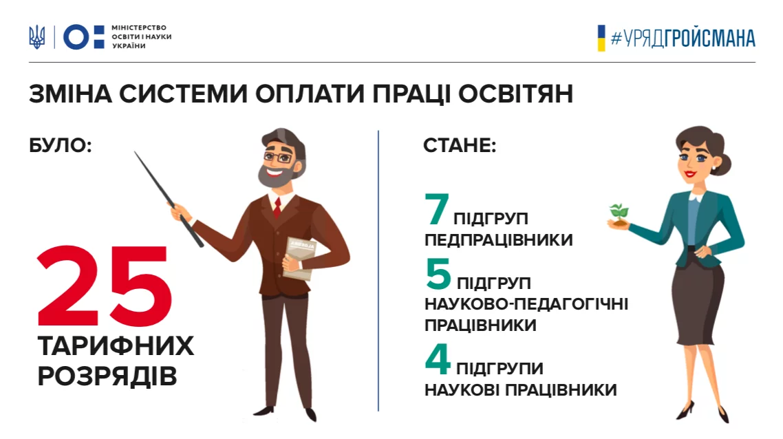 Новини: Правительство повысит зарплаты учителям: молодым — почти на половину, опытным — на треть