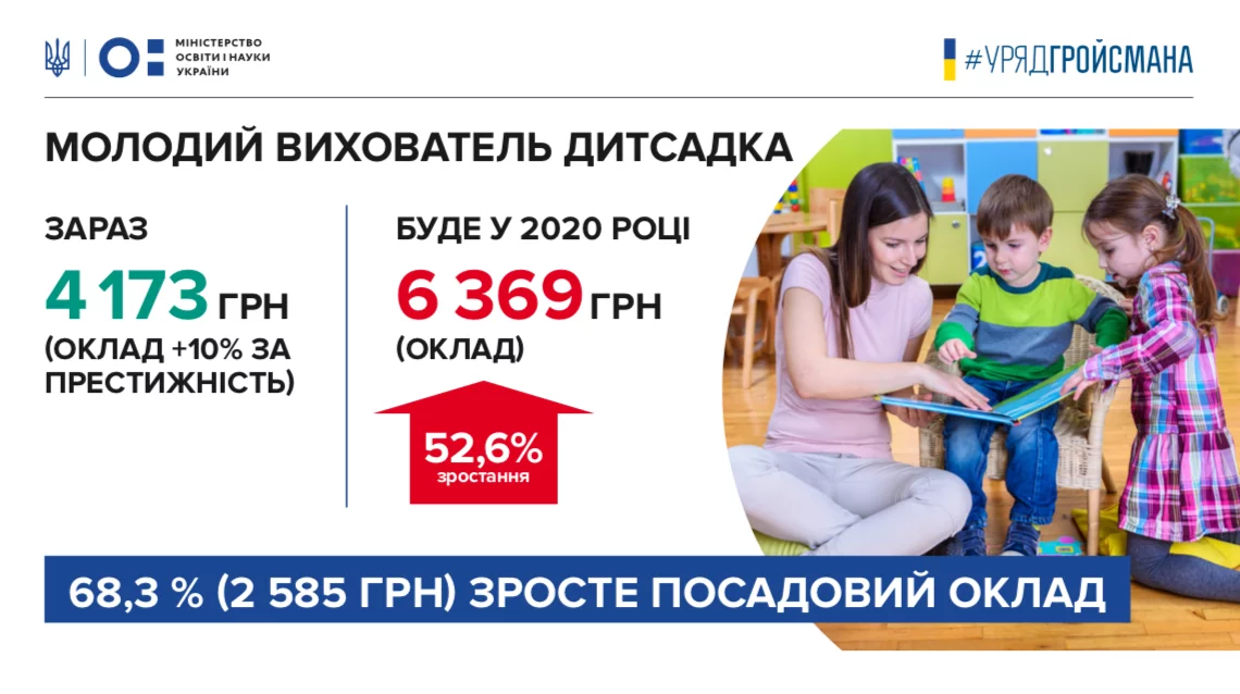 Новини: Правительство повысит зарплаты учителям: молодым — почти на половину, опытным — на треть