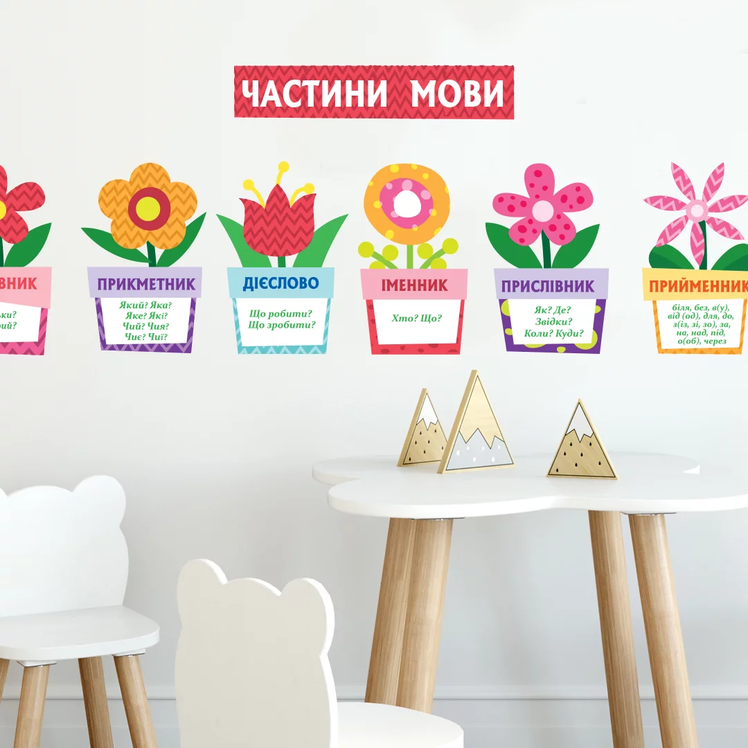 Вчителям: Швидкі ідеї для оформлення класу та школи згідно з концепцією НУШ