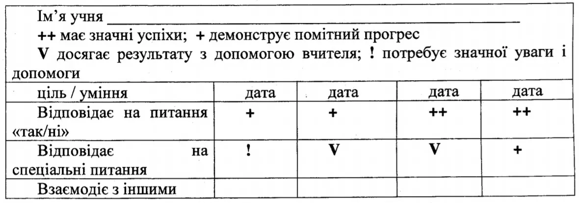 Новини: Определили, как оценивать второклассников НУШ