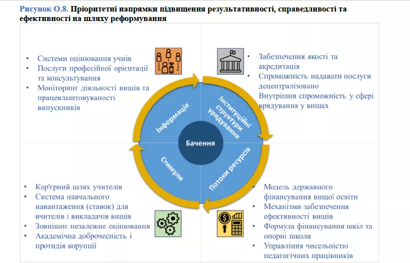 Вчителям: Як реформувати українську освіту — рекомендації Світового Банку