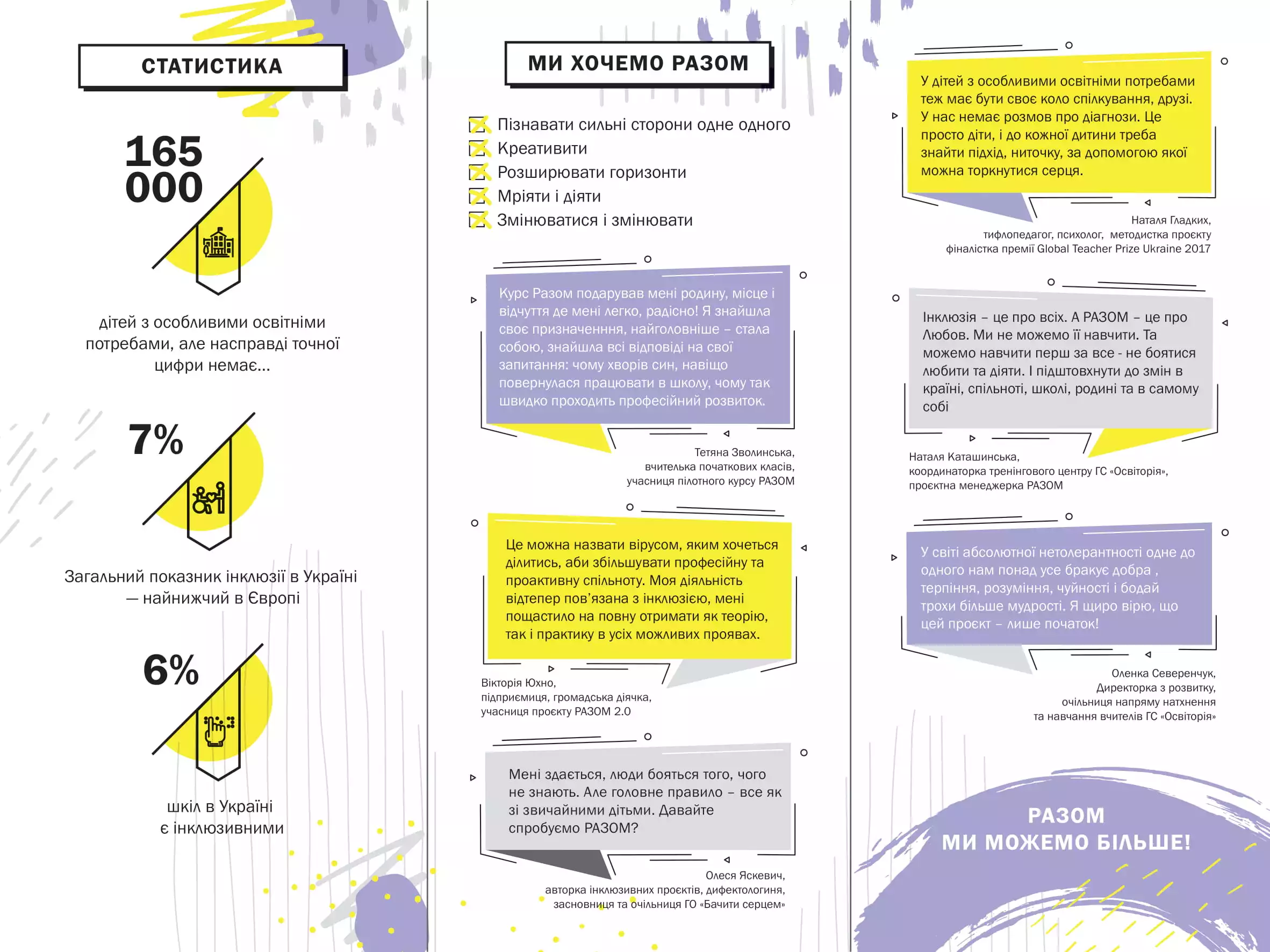 Вчителям: Инклюзия — это обо всех: 5 возможностей курса «РАЗОМ 2020»