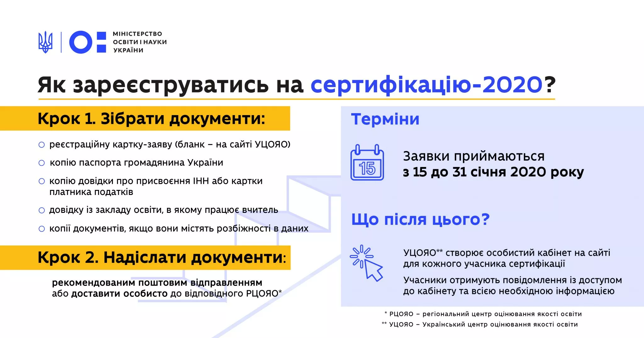 Новини: Сертификация учителей 2020: даты и нововведения