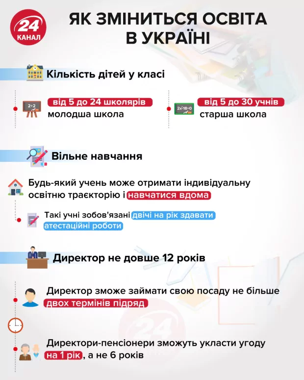 Новини: Верховна Рада не змогла скасувати закон про середню освіту: що зміниться