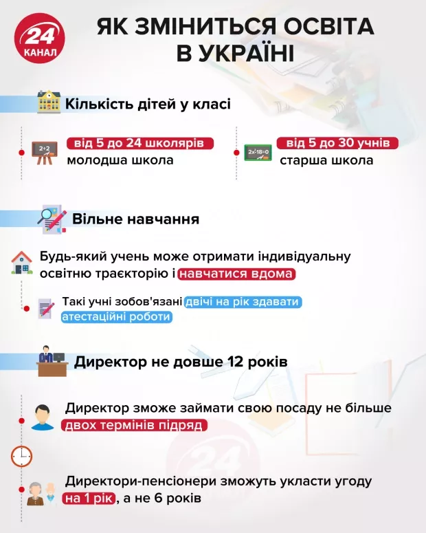 Новини: Опублікували повний текст нового закону про середню освіту