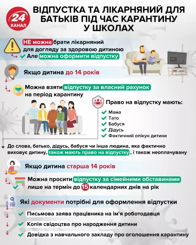 Новини: Відпустка та лікарняний для батьків під час карантину в школах: як оформити