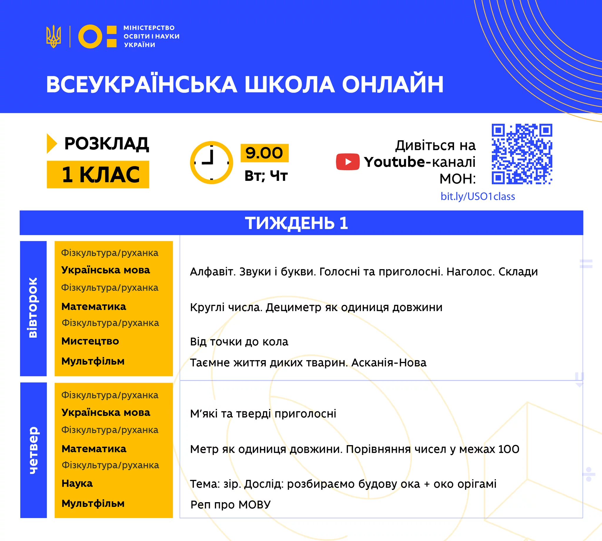 Новини: Всеукраїнська школа онлайн: теми уроків для молодших школярів