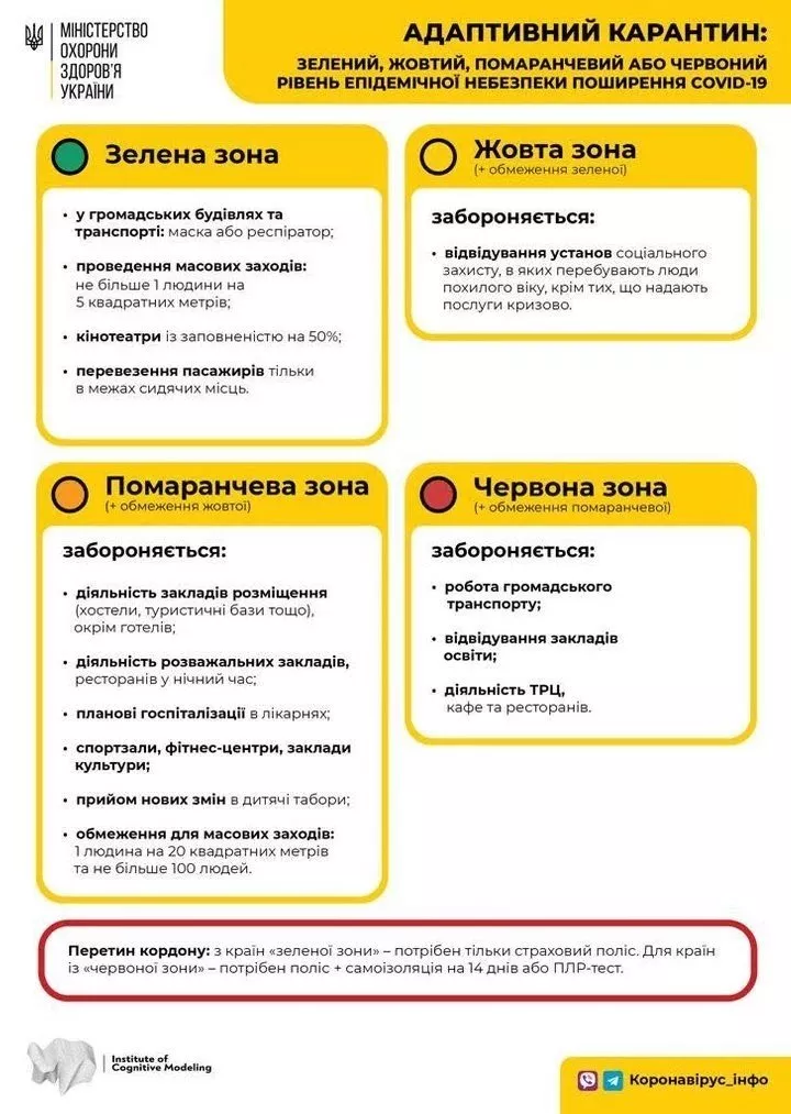Новини: Карантин продовжили, з 1 вересня діти навчатимуться по-різному