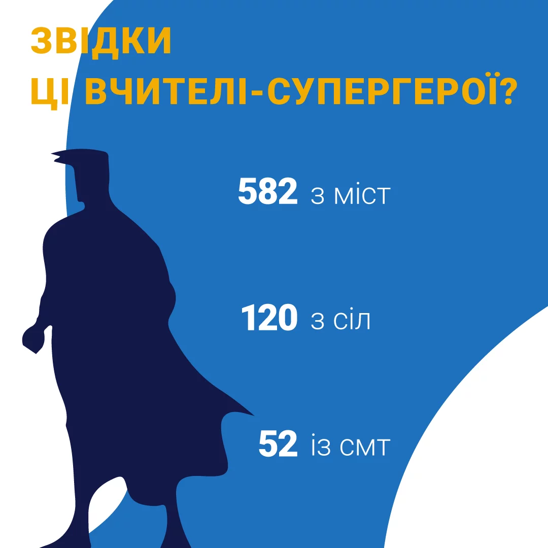 Вчителям: Global Teacher Prize Ukraine 2020 — в цифрах