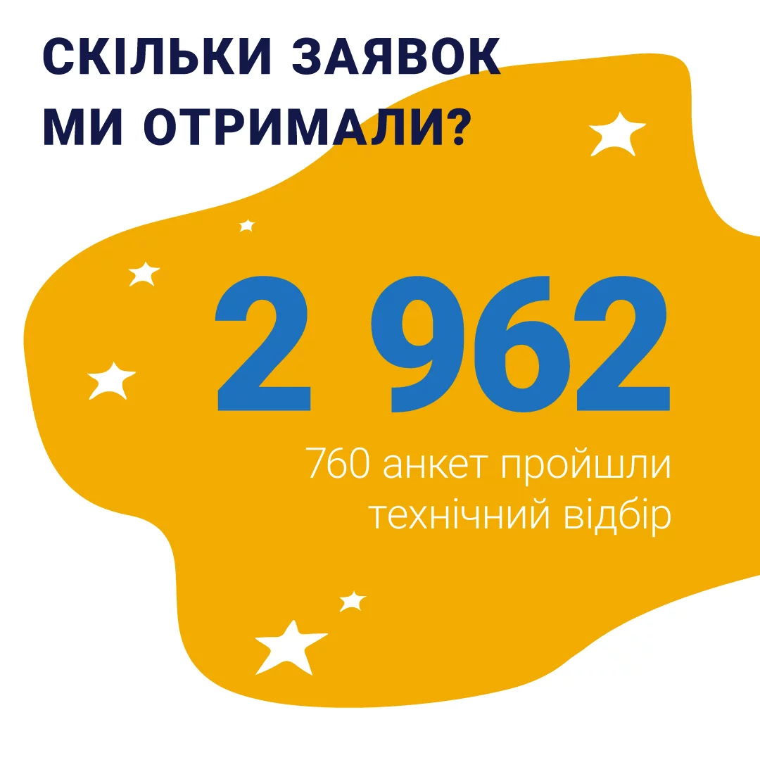 Вчителям: Global Teacher Prize Ukraine 2020 — в цифрах