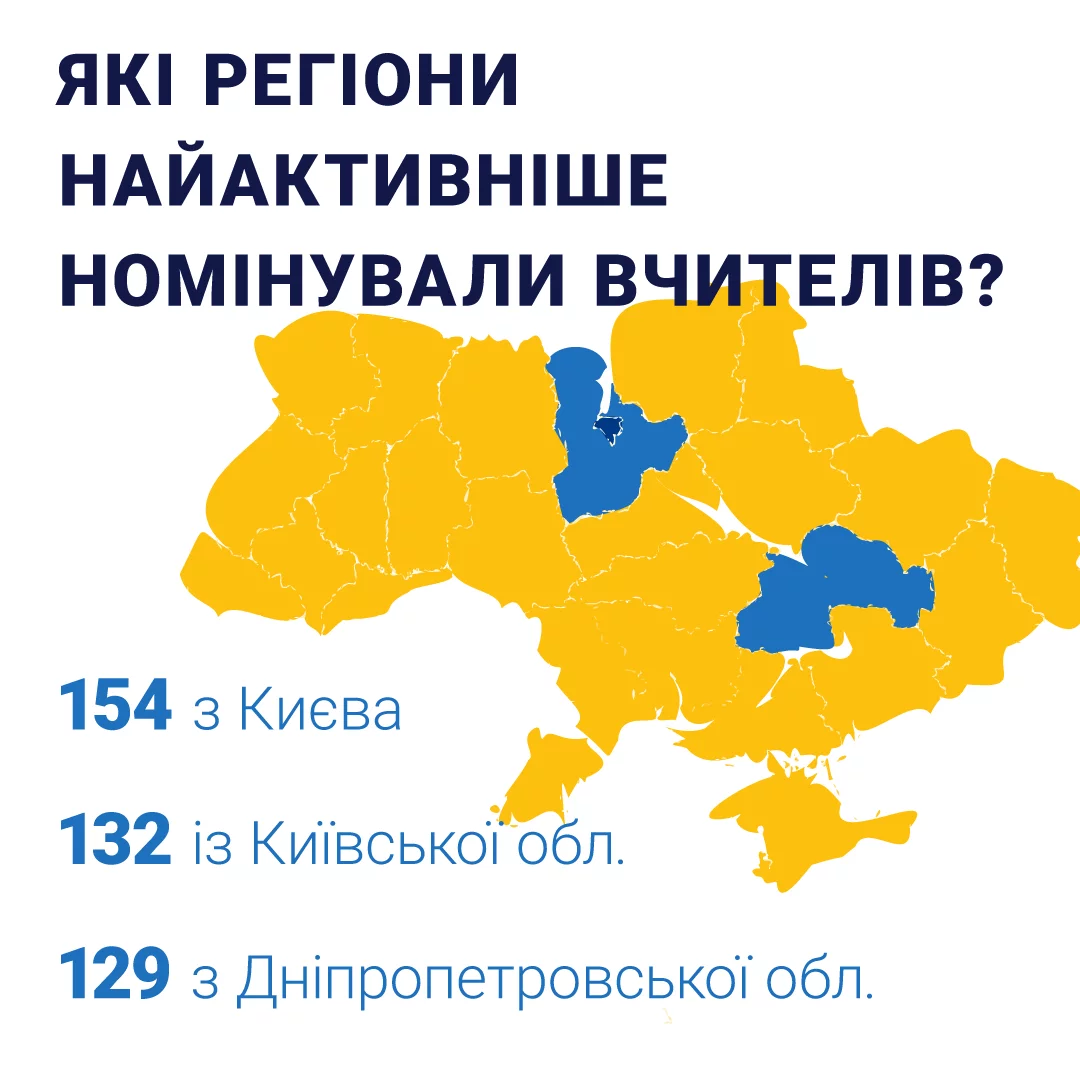 Вчителям: Global Teacher Prize Ukraine 2020 — в цифрах
