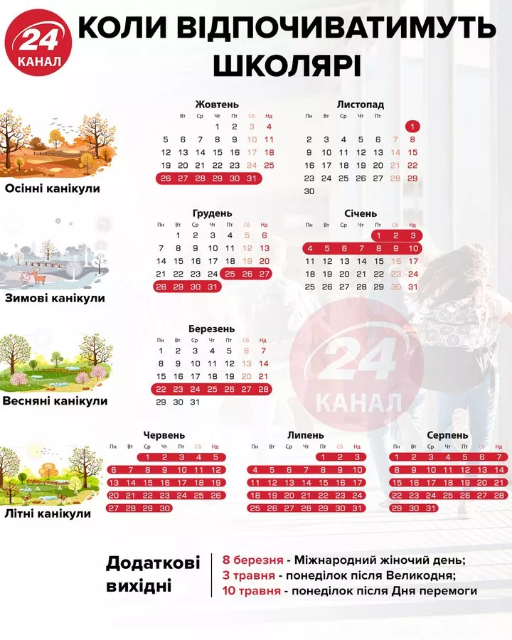 Новини: Осінні канікули для школярів можуть перенести: у МОН назвали нові дати