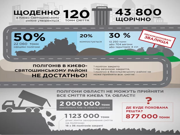 Вчителям: Як почати компостувати у школі і чому це крутий тренд?