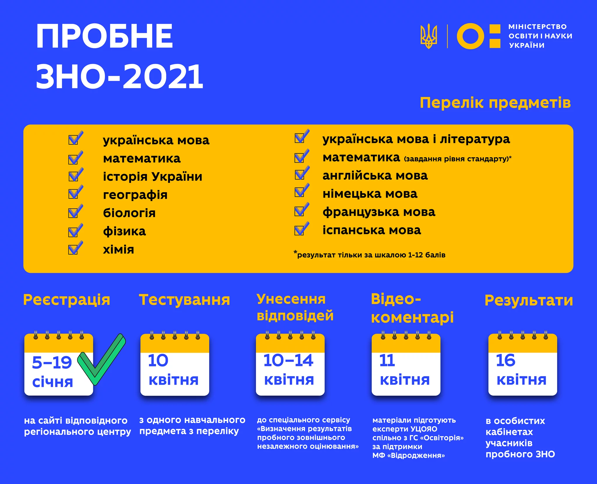 Батькам: Все о поступлении 2021: окончательные даты ВНО