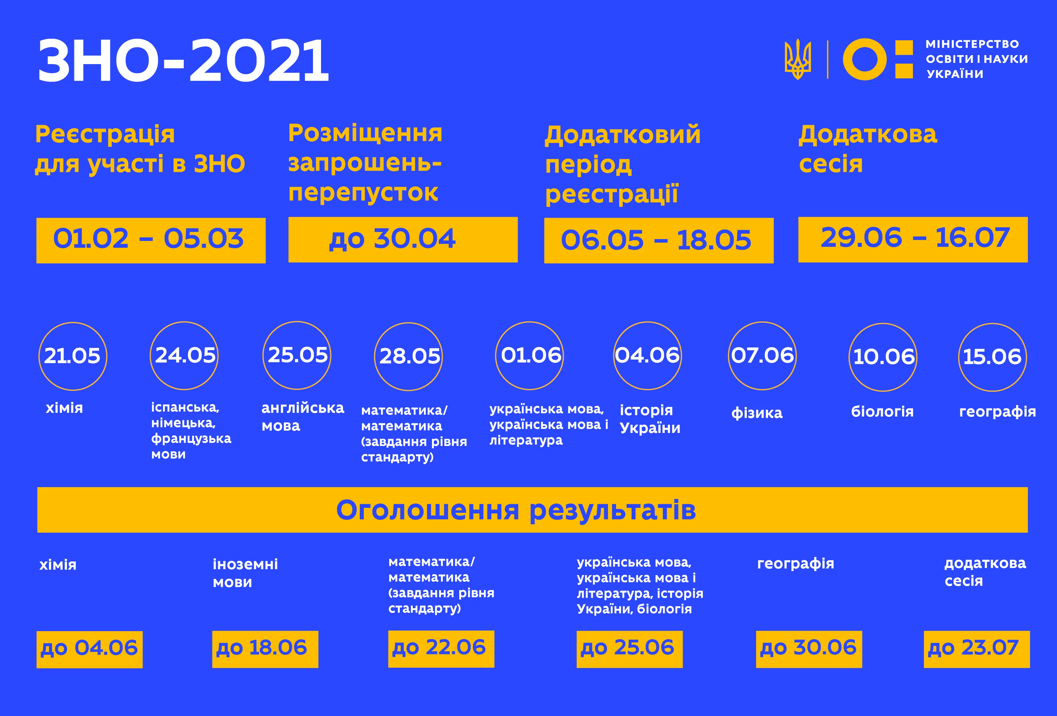 Новини: Началась регистрация на ВНО 2021: как подать документы