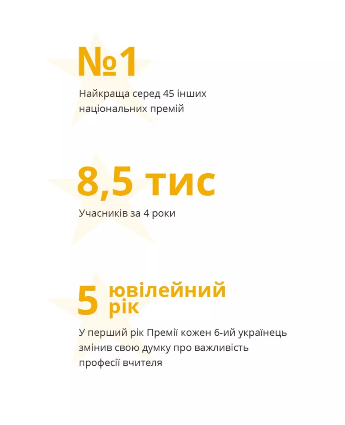 Вчителям: Головні здобутки української освіти за 30 років незалежності