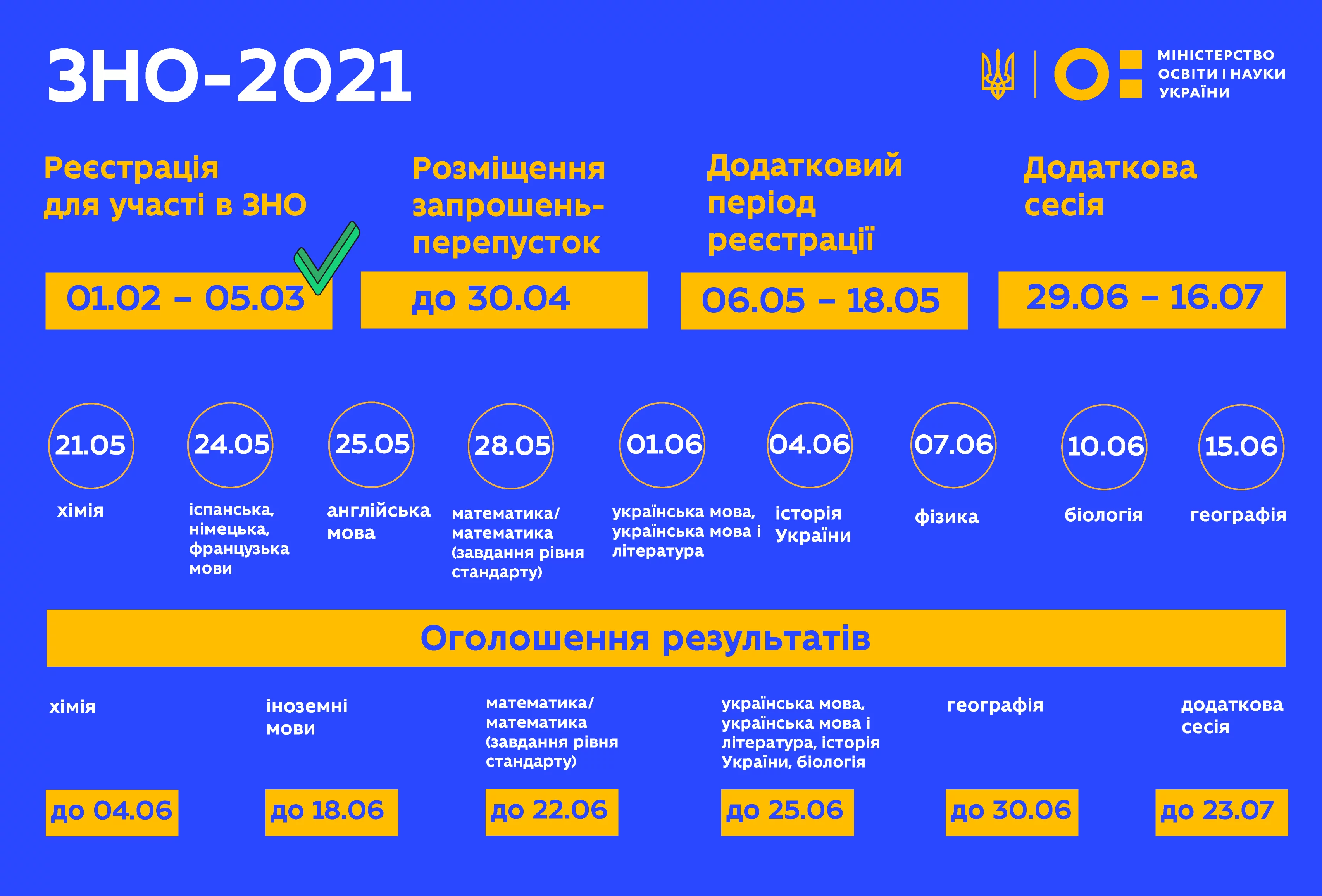 Новини: Як зміна епідситуації з коронавірусом вплине на графік ЗНО: інфографіка МОН