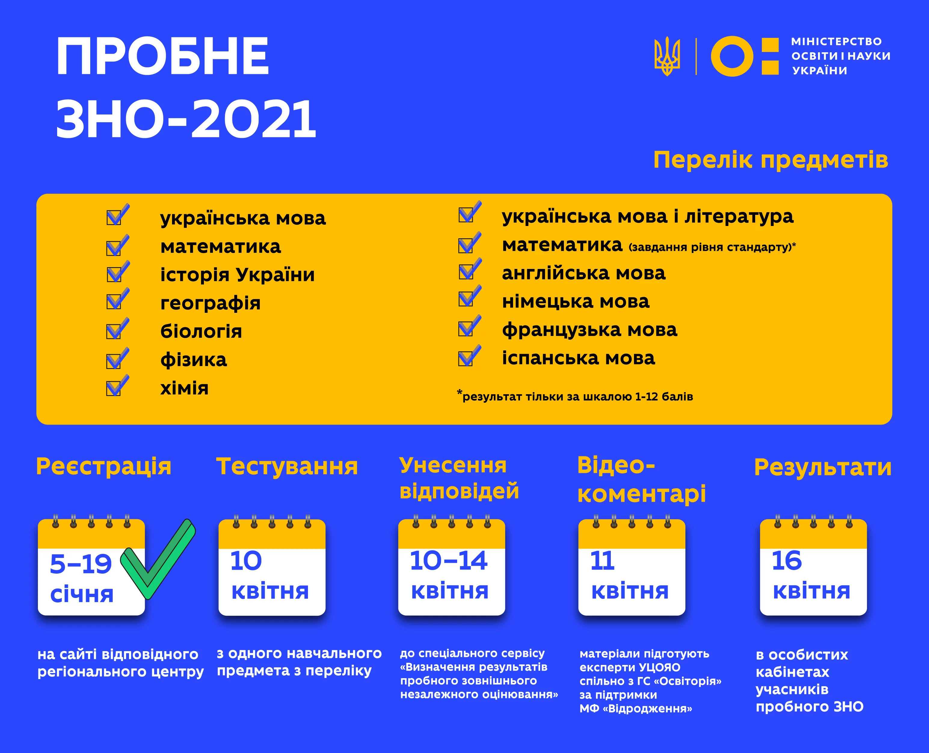 Новини: Як зміна епідситуації з коронавірусом вплине на графік ЗНО: інфографіка МОН