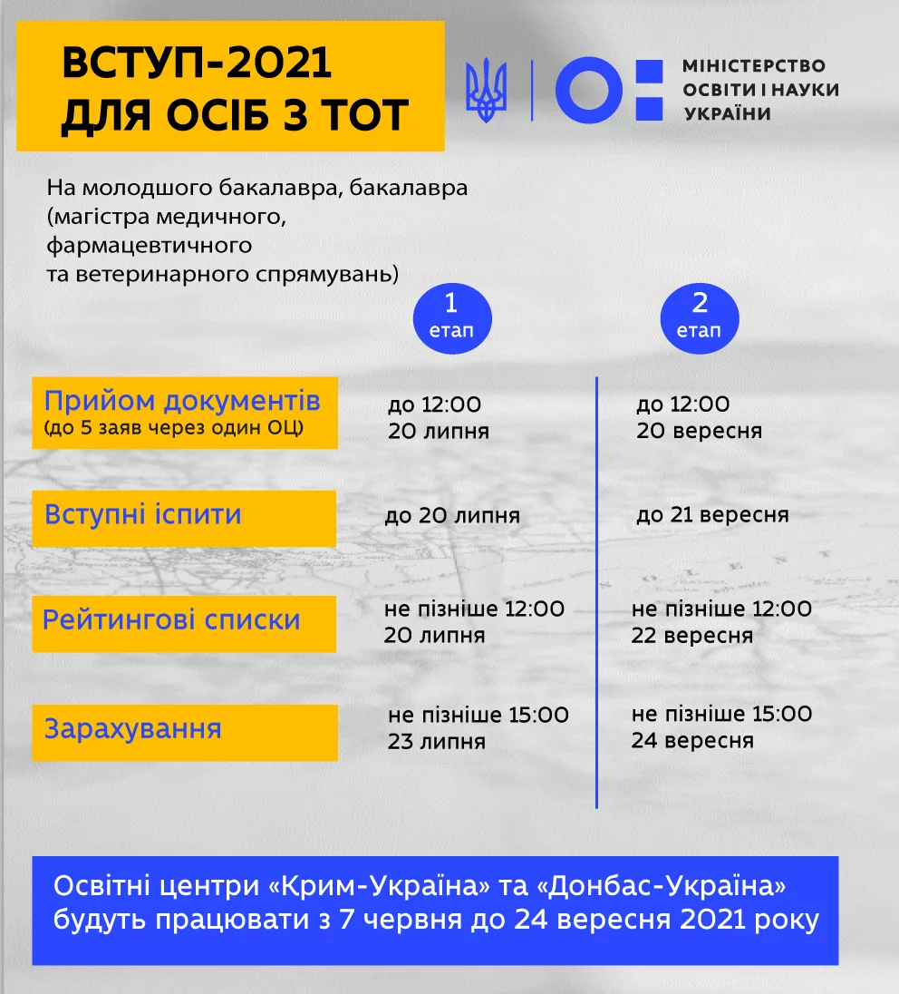 Новини: Як вступатимуть абітурієнти з тимчасово окупованих територій у 2021 році — МОН