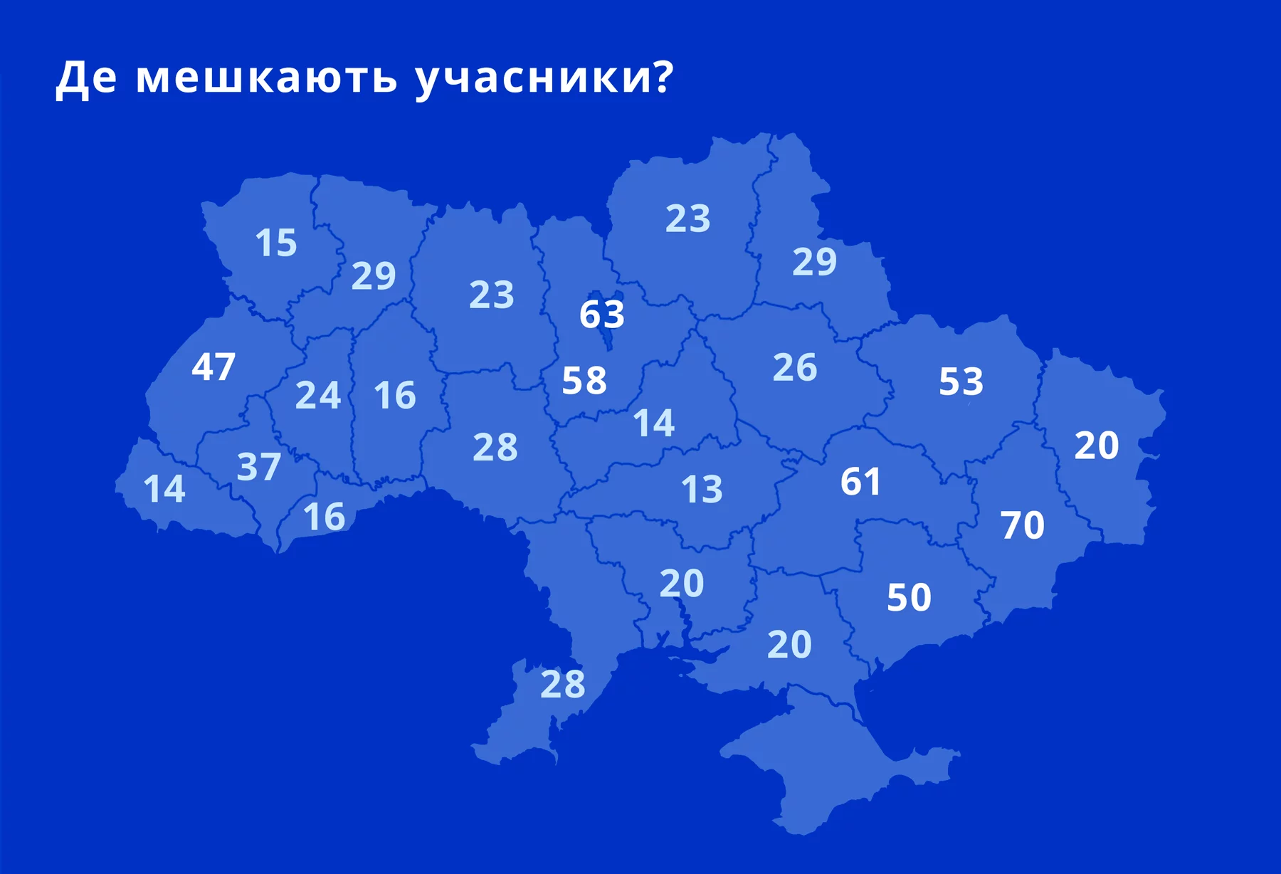 Вчителям: Усе, що ви хотіли знати про учасників Global Teacher Prize Ukraine 2021